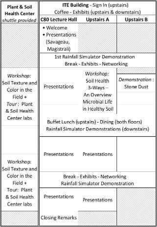 Schematic preview of program